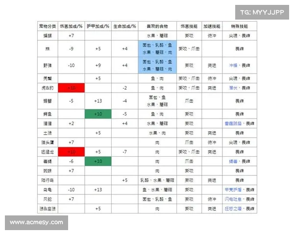 魔兽世界怀旧服：宠物技能学习秘籍